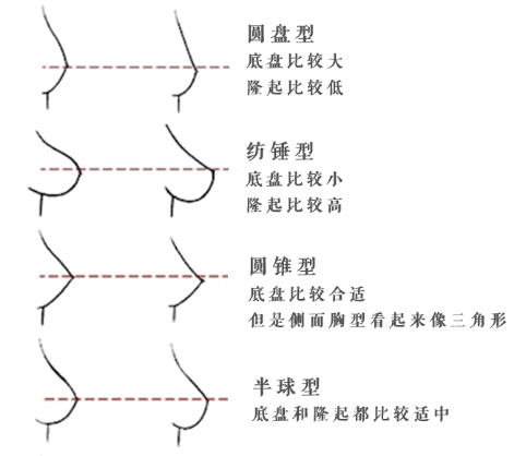 大胸一般穿什么内衣，胸部大穿什么内衣（如何帮胸大的女朋友选对内衣）