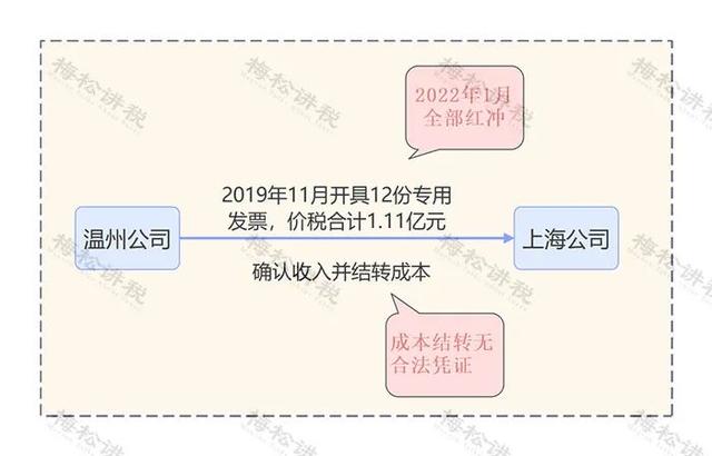 个人发票怎么开，税务大厅如何个人开发票（税局提醒：2023年起）