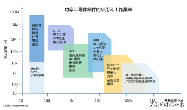 上游和下游怎么区分，什么是上游什么是下游（半导体的分类）