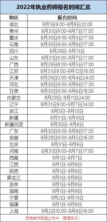 今年执业药师报名和考试时间，2021年执业药师考试报考时间与入口（2022年执业药师考试报名时间汇总）