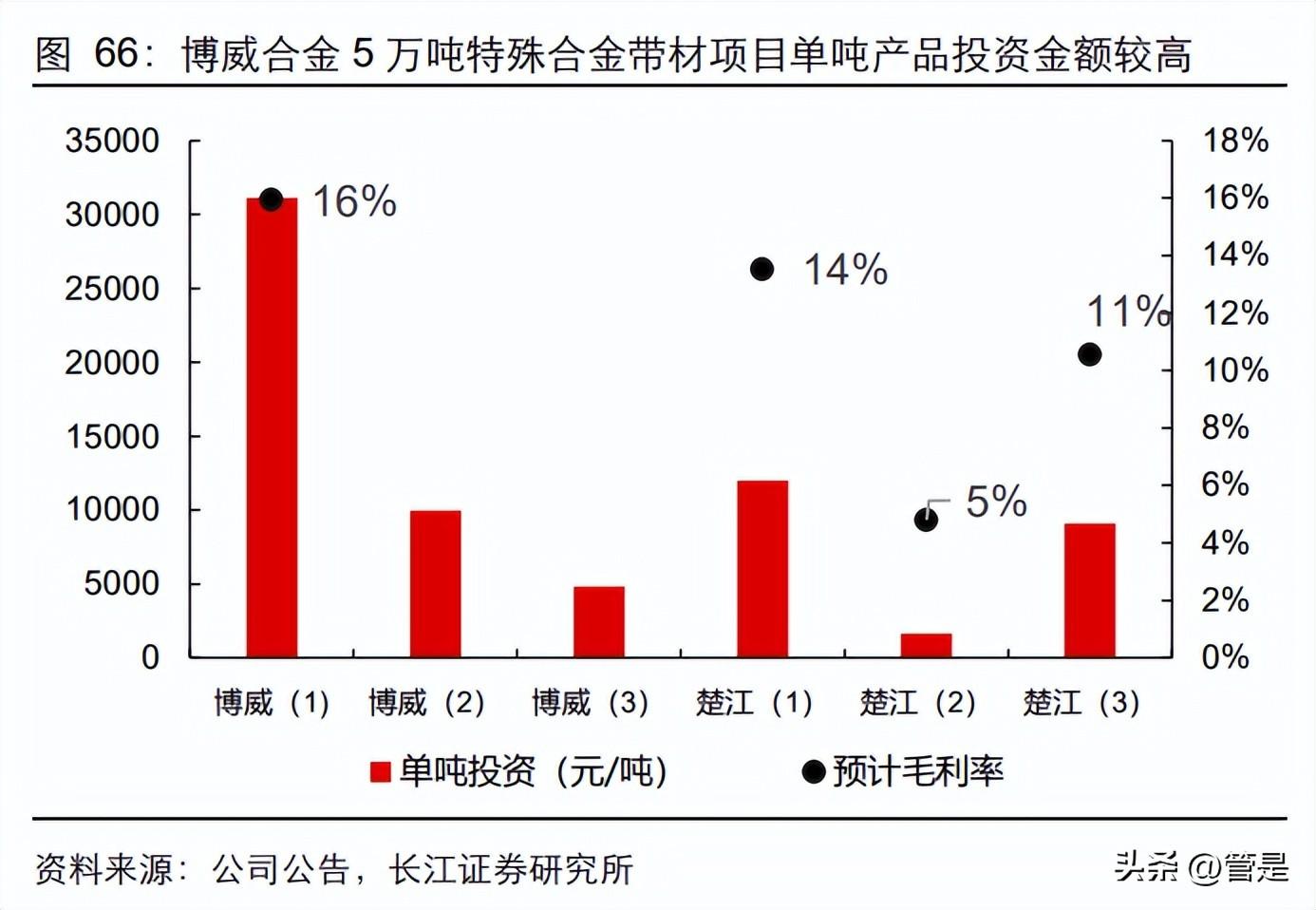 博德高科（博威合金）