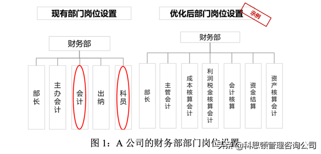 集团有限公司机构设置“三定”方案，九步成诗——某建筑企业“三定”方案策划与实施咨询案例