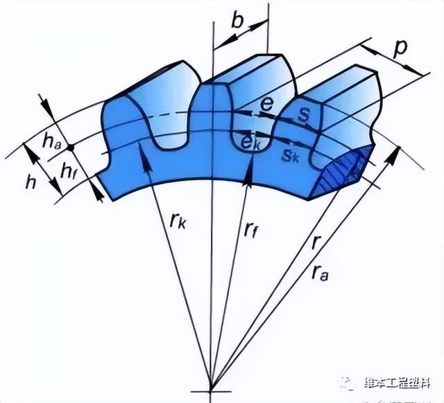 齿轮传动强度计算例题，我们设计与制造齿轮时