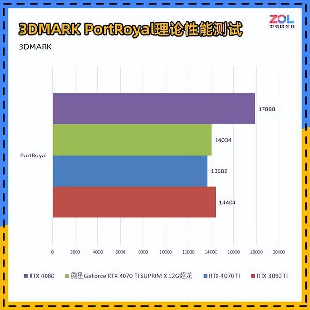 显卡测试工具哪个好，RTX40系高端玩家首选