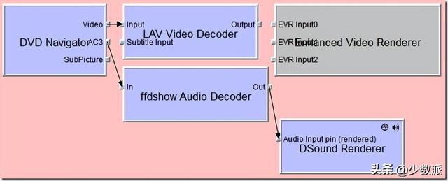 显示器hdr什么意思，显示器里hdr什么意思（显示器白买，收好这份）