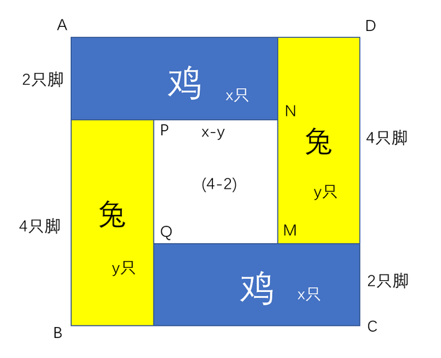 流行款式女包，现在流行的女式包包（鸡兔同笼解法全集）