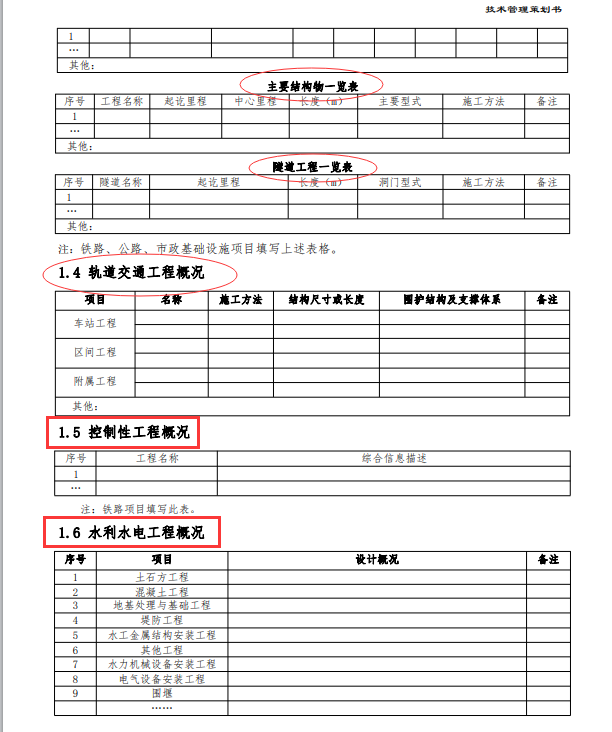 工程技术管理（2022最新版工程项目技术管理策划书）