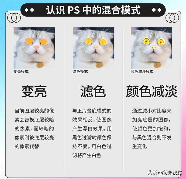 ps混合选项在哪，ps里混合选项没有反应（全面了解PS混合模式）