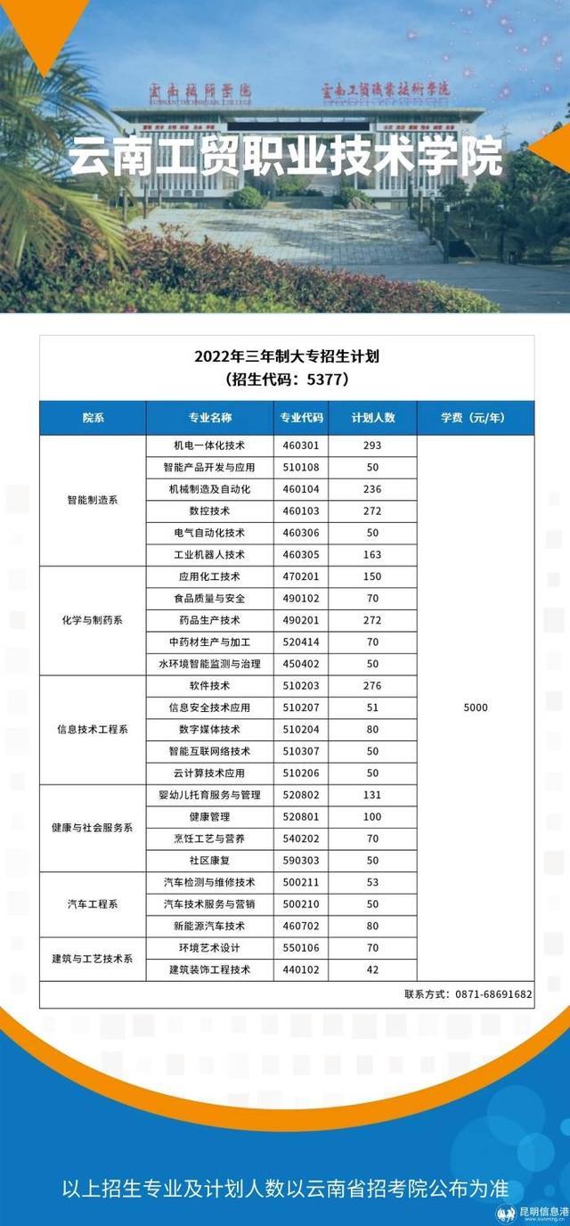 云南工贸职业技术学校，2021年云南工贸职业技术学院成人教育学院招生介绍（高考报志愿必看丨云南13所公办学校专业一览）