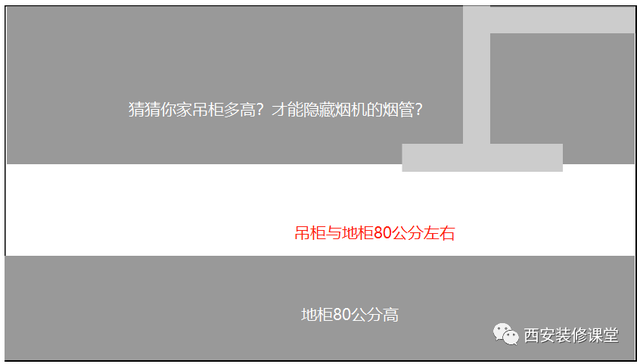 卫生间吊顶高度，卫生间吊顶高度的标准尺寸是多少（装修吊顶，大有讲究）