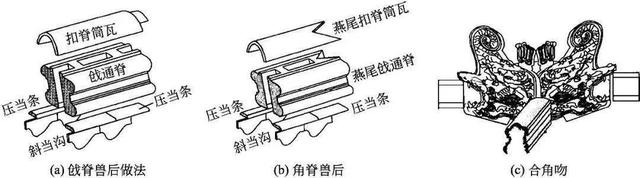 什么是木望板，木望板是什么样子的（<古建筑的屋顶构造>）