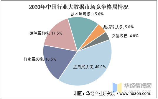 大數據行業前景,大數據專業就業前景怎麼樣(2020年大數據行業發展現狀