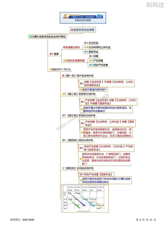 计算机几级最高等级，全国计算机等级考试几级最好（<六十六>计算机信息系统的安全保护等级）