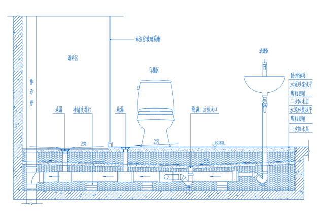 二次排水怎么做，二次排水的标准做法（卫生间的二次排水怎么做）