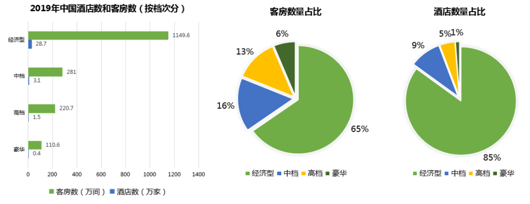 盈蝶（酒店纺织品开展租洗的必要性）