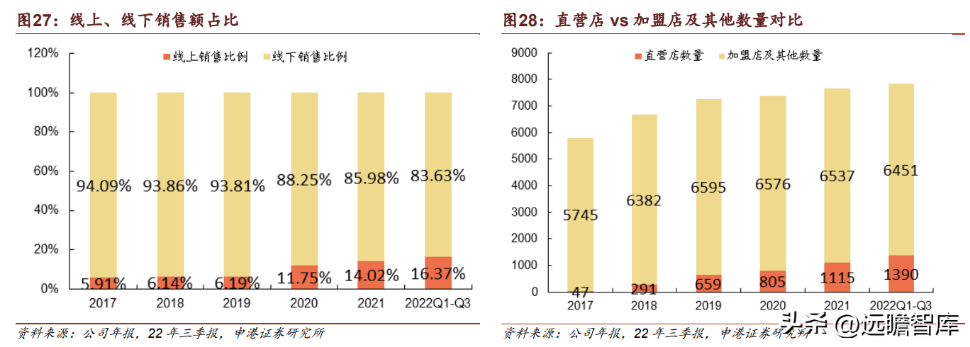 东莞海澜之家（国民男装龙头）