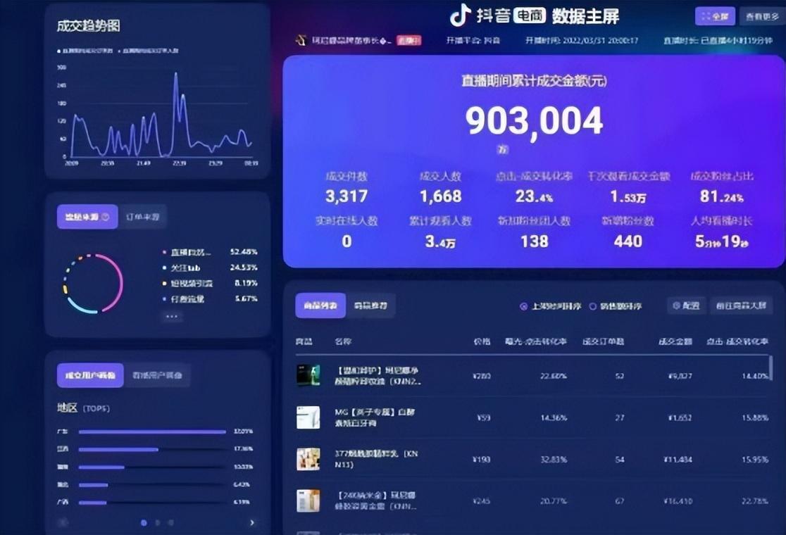 抖音开直播(开直播公司需要办什么证)