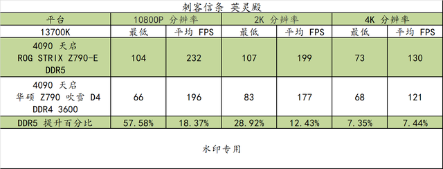 ddr5的主板可以用ddr4内存吗，ddr5的主板（代酷睿搭配）