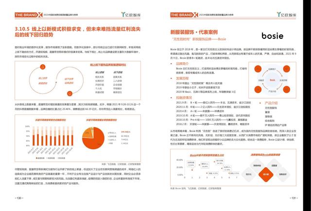消费行业主要有哪些，哪些行业属于消费型行业（中国新消费发展洞察及品牌力榜单）