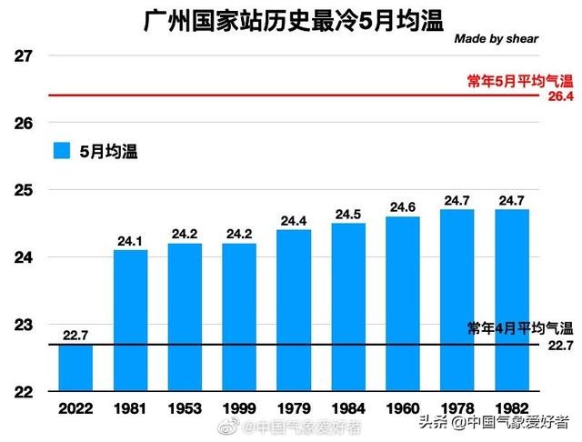 南方天气什么时候转凉，2022南方立秋之后还要热多久（夏天不按套路出牌）