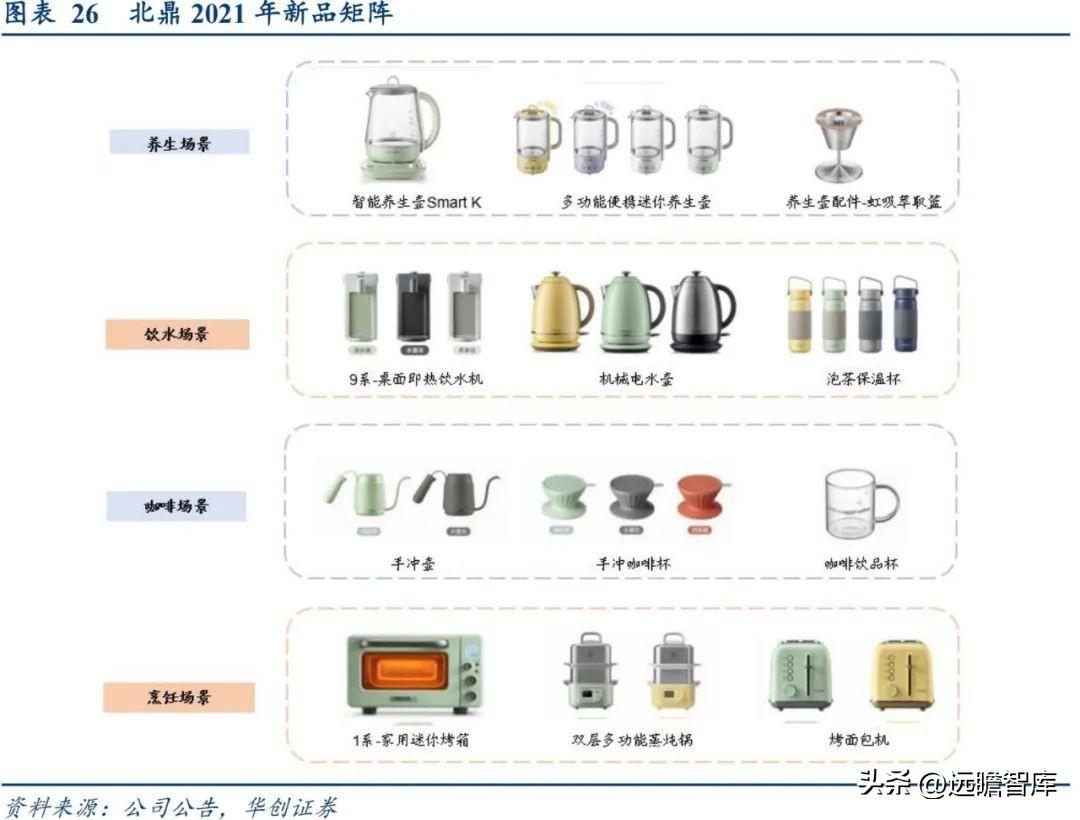 小熊电器（长尾大势所趋）