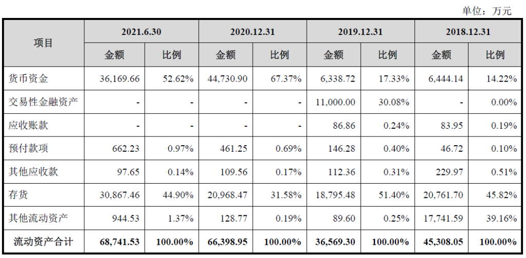 安卡米（山东这家童装公司IPO又进一步）