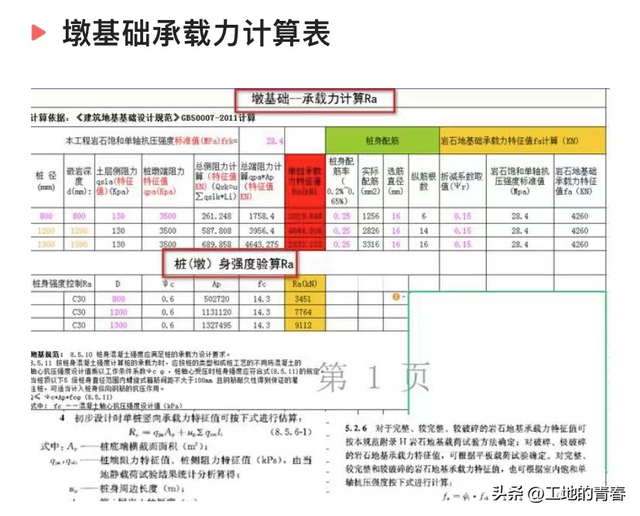 高级筛选怎么操作excel，Excel中如何应用高级筛选（让我10分钟完成老预算一天的造价工程量）