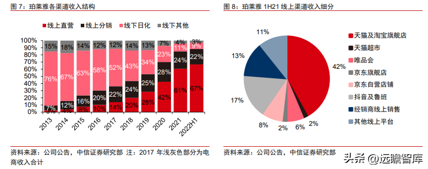 航悦美学（深耕大单品）