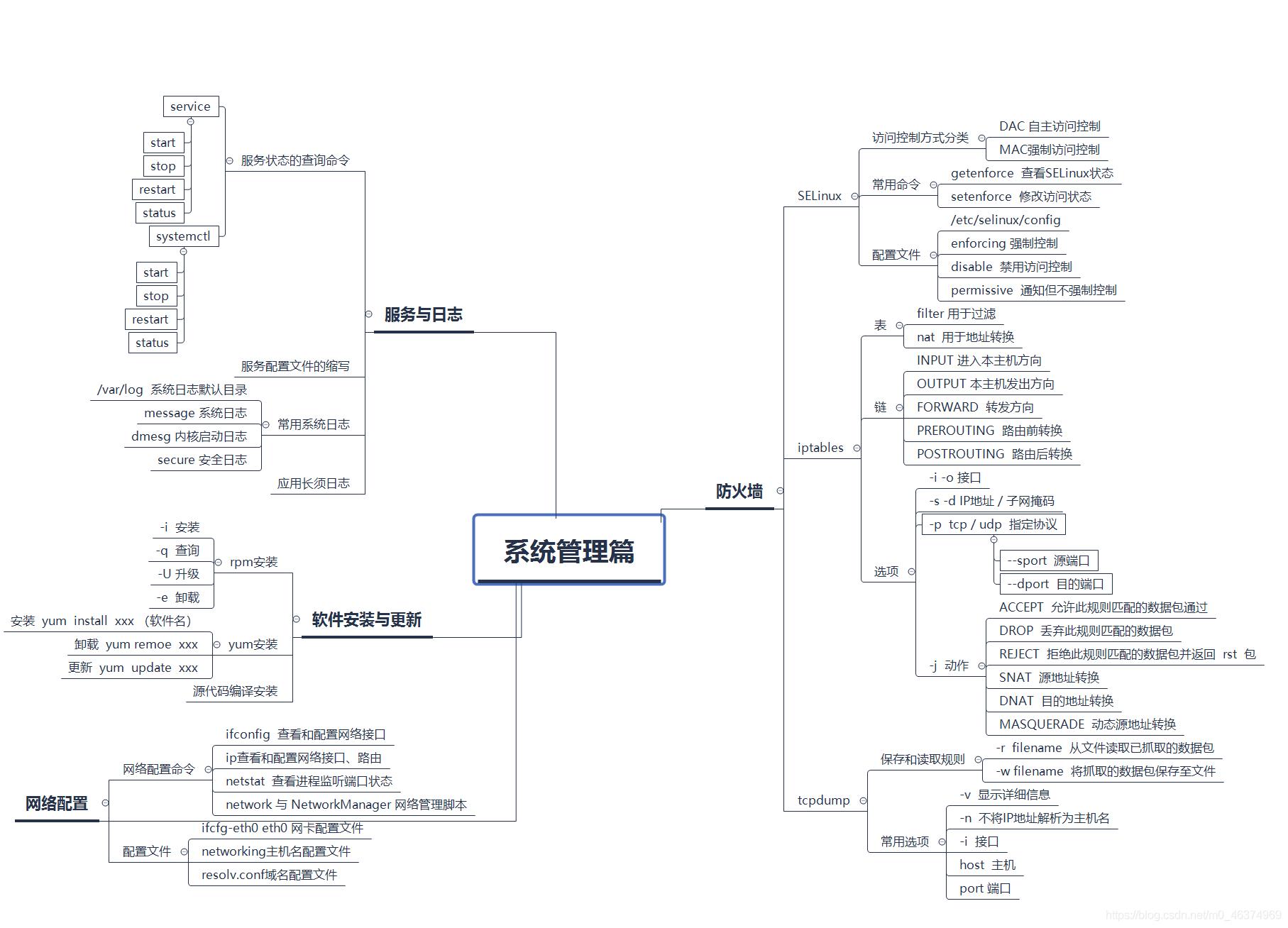 win10虚拟机怎么使用（详细的虚拟机安装win10教程）