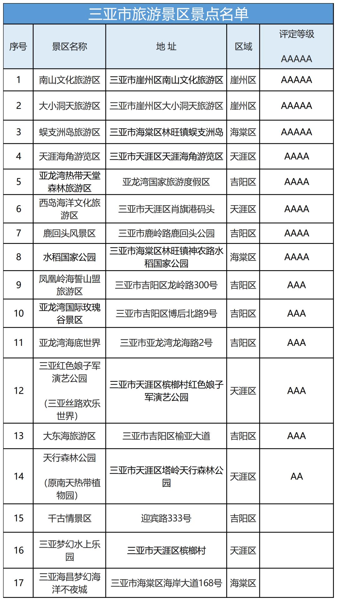 17家三亚旅游景点大全，三亚哪个景点最好（附举报电话）