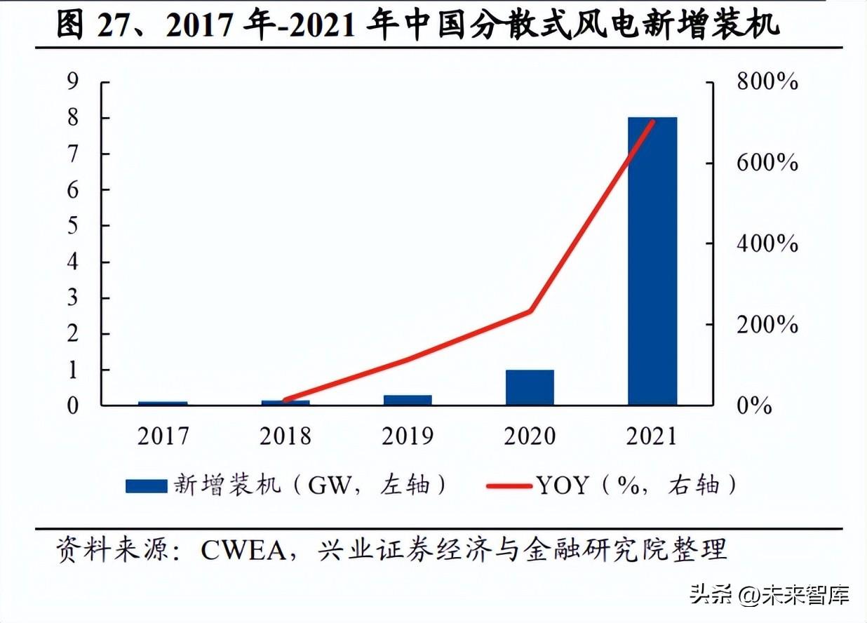 国电永福发电有限公司（建筑行业深度研究）