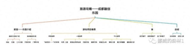 成都超火的假日去处——融创乐园你去过了吗