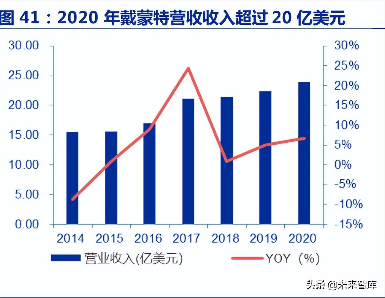 中科院电子所（助听器行业深度报告）