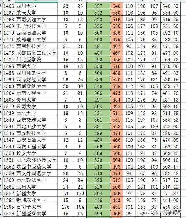 新疆一本分数线，2021年新疆一本分数线公布（新疆2022年全国高校招生本科批次最全投档线）
