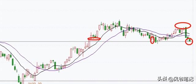 基金怎么賣出部分收益，基金怎么賣出部分收益計(jì)算？