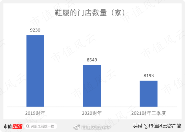 百丽（高瓴操刀私有化）