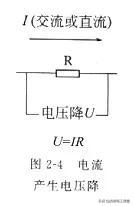 电阻单位是什么，电阻单位是什么符号（什么是电阻？电气人请回答）