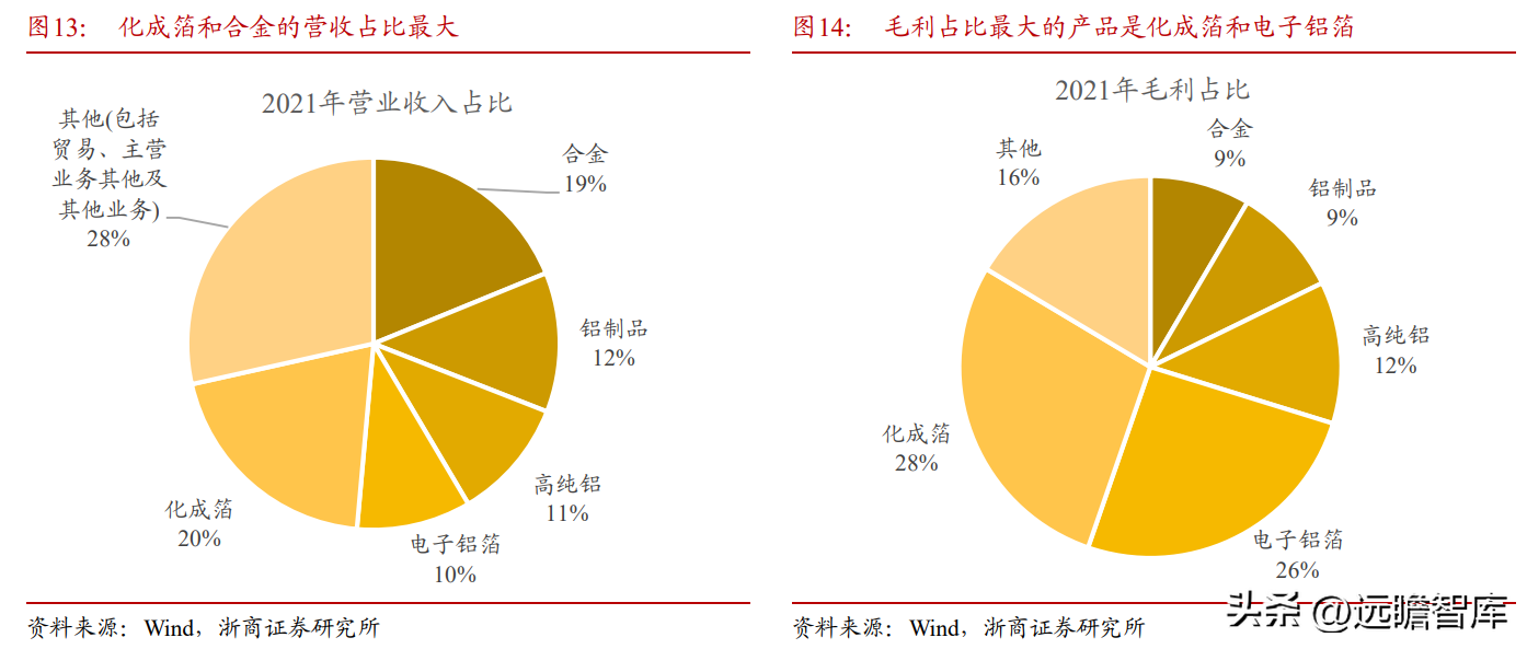 众和股份（全国领先的高纯铝龙头）