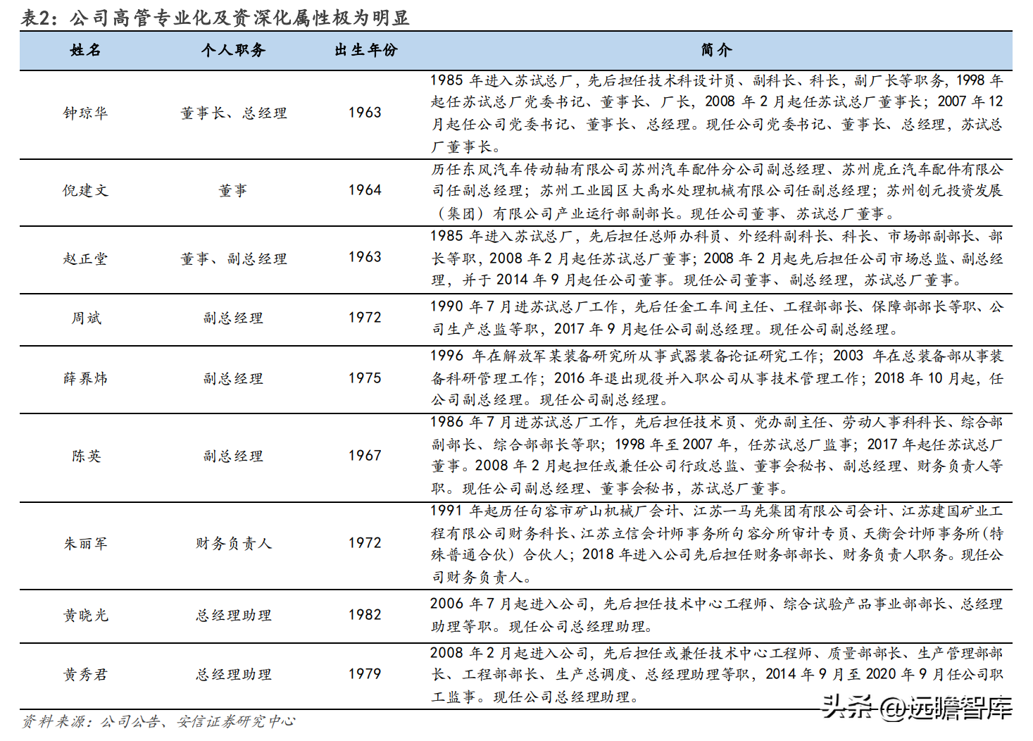 苏试试验（设备强中手）