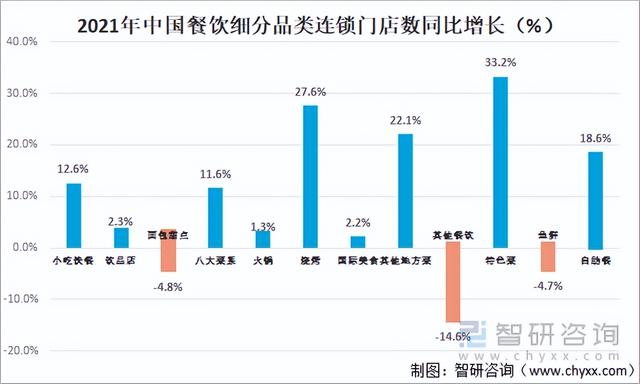 连锁加盟店的排名，奶粉加盟连锁店排名（2021年中国餐饮加盟产业现状及百强企业排名统计）