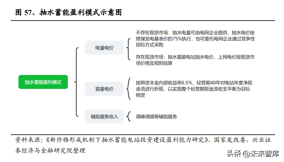 国电永福发电有限公司（建筑行业深度研究）