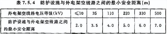 接地电阻国家标准，配电所接地电阻国家标准（《建设工程施工现场供用电安全规范》GB）