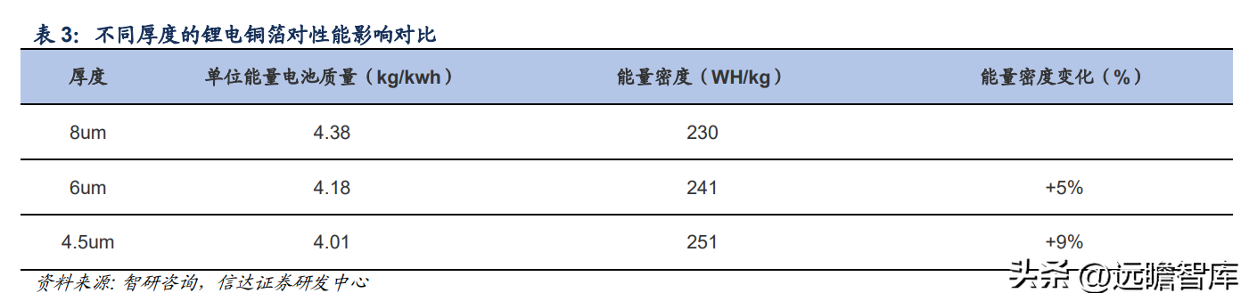 有色网（有色金属行业深度报告）