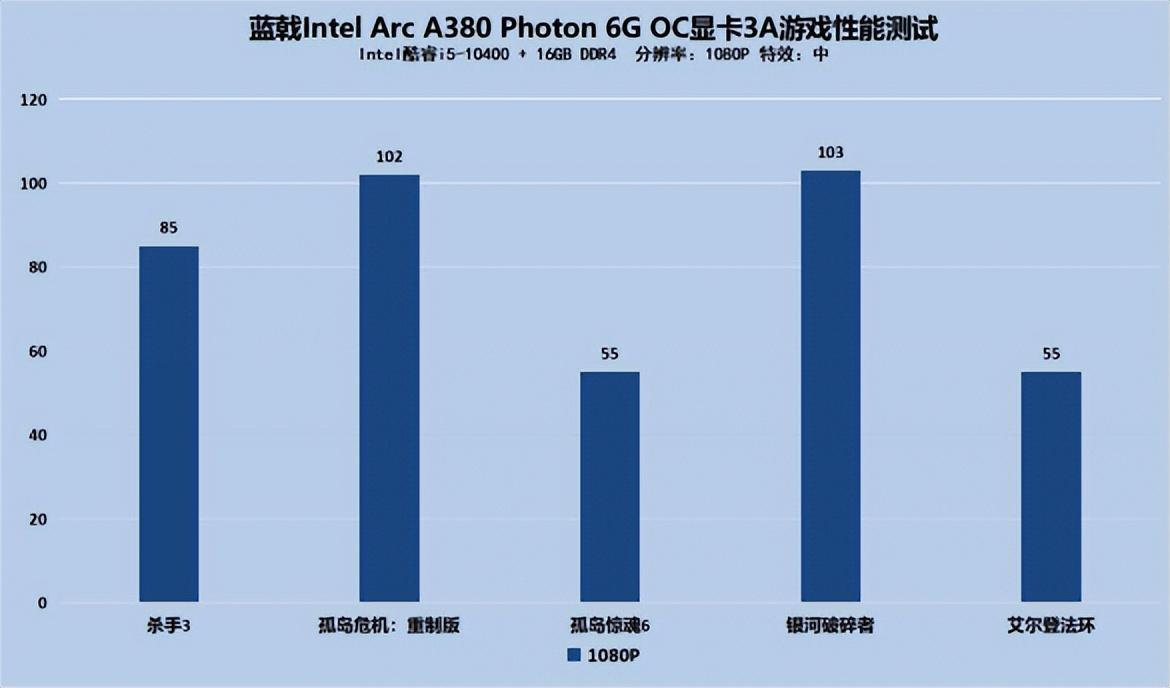 蓝戟（锐炫入门显卡来了）