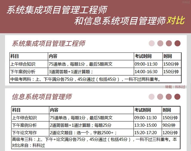 软件设计师考试报名时间，软件设计师考试报名时间是什么（2023年软考开考资格专业）