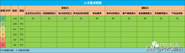 盘点有哪几种方式，盘点有哪几种方式英文（如何对企业进行系统化的人才盘点）