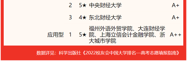 工商管理专业大学排名 哪个大学最好，工商管理专业大学排名（2022中国大学工商管理类专业排名）