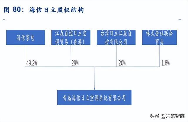 apf是什么意思，空调能效比5.27和4.73哪个好（中央空调行业研究）