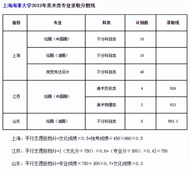 河北省高考录取结果查询，2021年河北科技大学理工学院高考录取结果公布时间及录取通知书查询入口（24所院校开放2022高考录取结果查询）