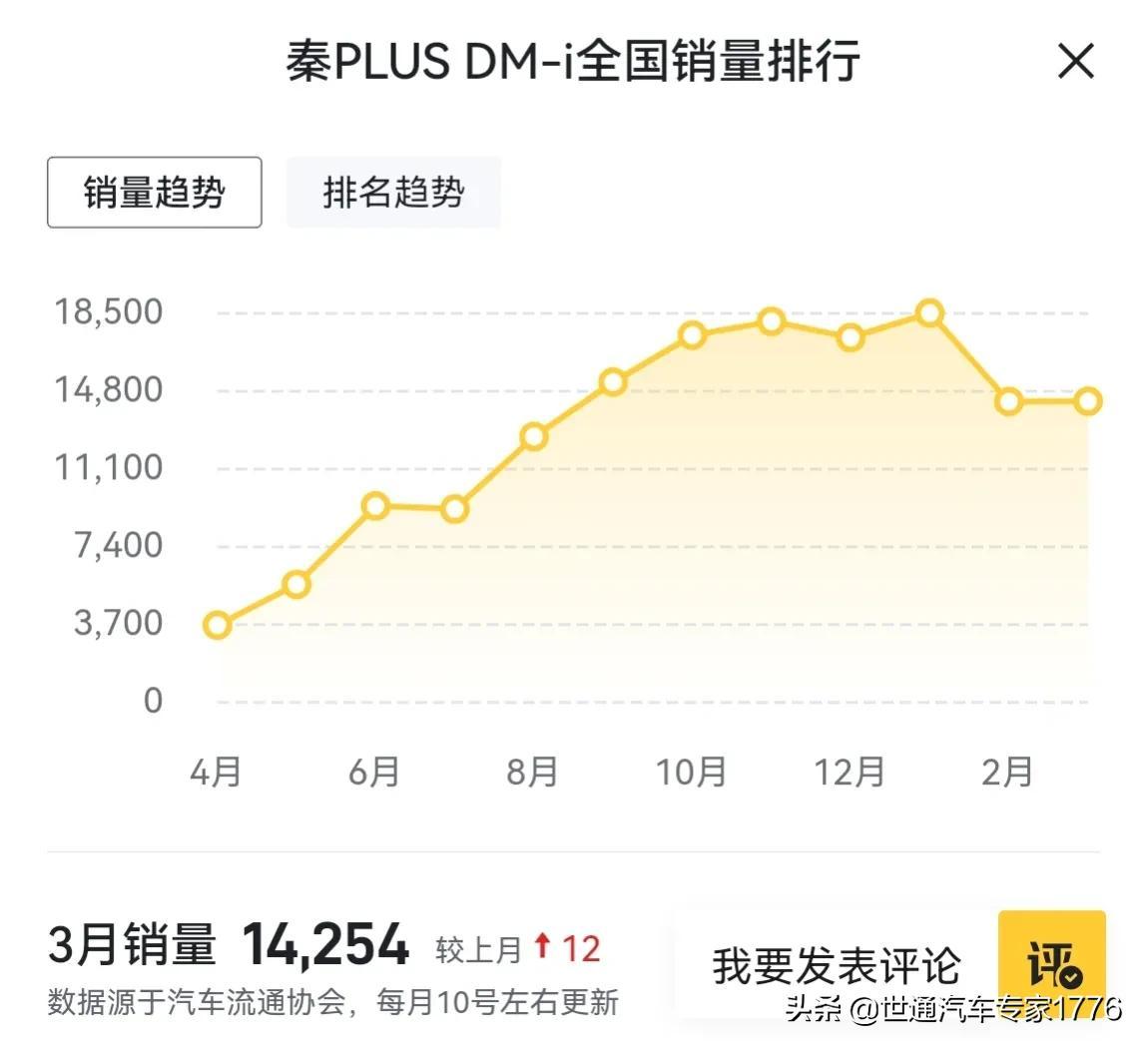 ecvt与cvt的区别，ecvt和cvt变速箱有什么区别（Hi•X3DHT与秦DM-iDHT性能大比拼）